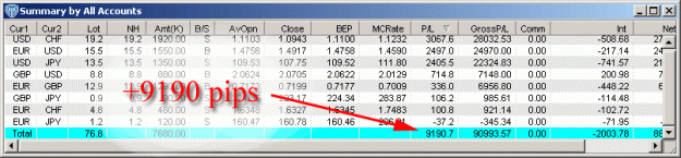 Click to Enlarge

Name: 9190pips.gif
Size: 27 KB