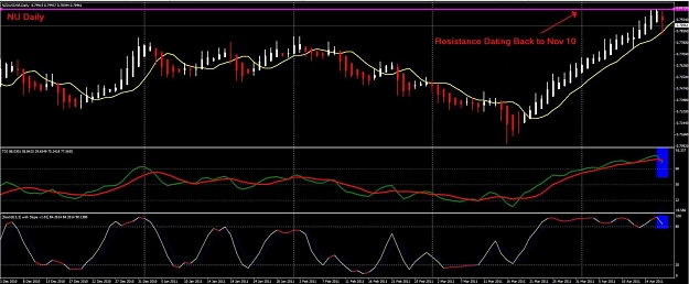 Click to Enlarge

Name: NU Daily Trade 18th April.jpg
Size: 109 KB