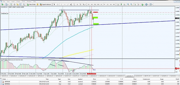 Click to Enlarge

Name: AudUsd-H4 result-Overall.jpg
Size: 136 KB