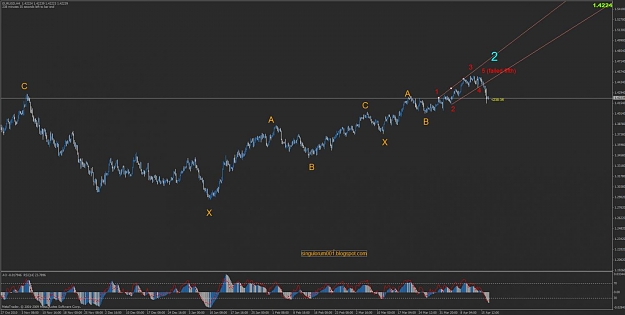 Click to Enlarge

Name: 04192011 4h morning main count bearish eurusd.jpg
Size: 74 KB