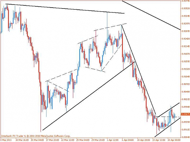 Click to Enlarge

Name: gbpusd-h4.jpg
Size: 42 KB