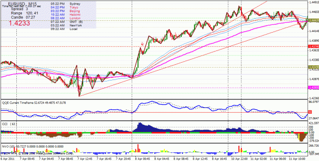 Click to Enlarge

Name: eurusd long example.gif
Size: 35 KB