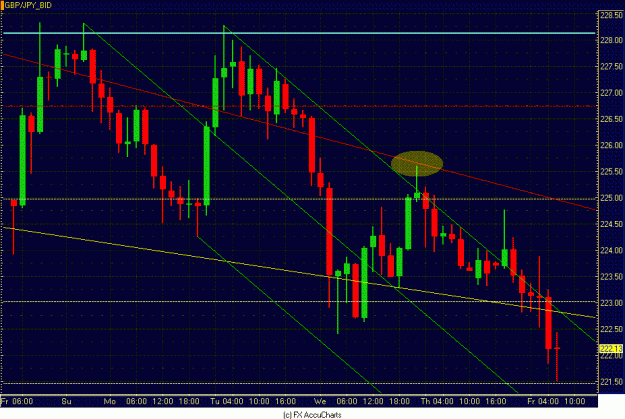 Click to Enlarge

Name: 2HR GBP JPY CLOSEUP.GIF
Size: 34 KB