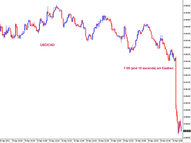 Click to Enlarge

Name: usdcad.png
Size: 11 KB