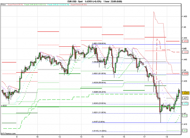 Click to Enlarge

Name: 2011-04-19_14h26_ EURUSD _ min060 _ (200) candle + Interbank TF + PP.PNG
Size: 24 KB