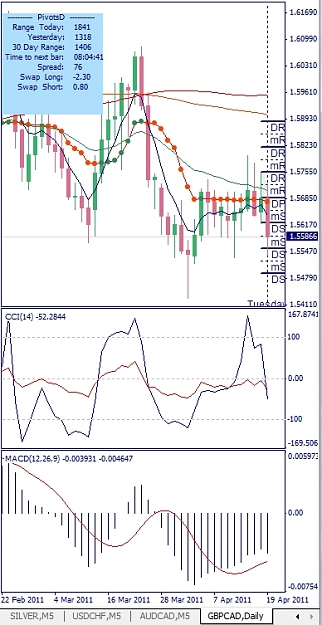 Click to Enlarge

Name: GBPCAD, Daily, 2011 April 19.jpg
Size: 193 KB