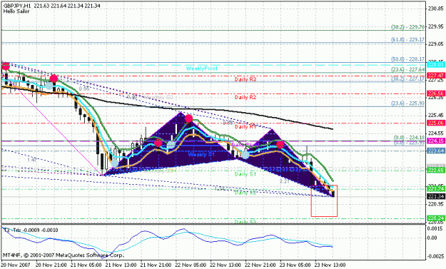 Click to Enlarge

Name: gbpjpy1hgartletbullish.gif
Size: 25 KB
