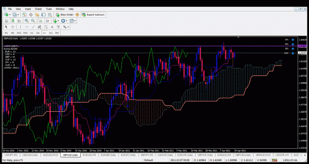 Click to Enlarge

Name: gbpusd d1.gif
Size: 52 KB