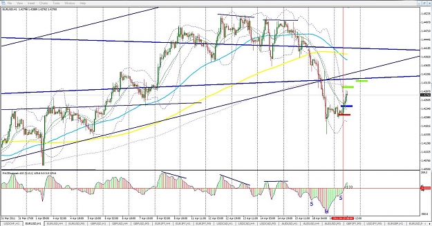 Click to Enlarge

Name: EurUsd-H1-19th April 2011-Deal.jpg
Size: 181 KB