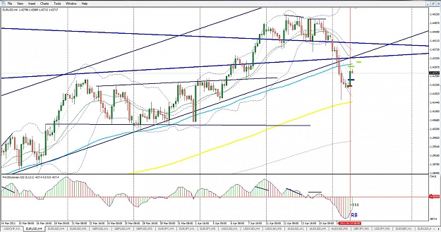 Click to Enlarge

Name: EurUsd-H4- Deal.jpg
Size: 165 KB