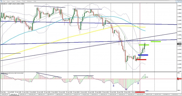 Click to Enlarge

Name: EurUsd-H1-result-Tp1 hit.jpg
Size: 165 KB