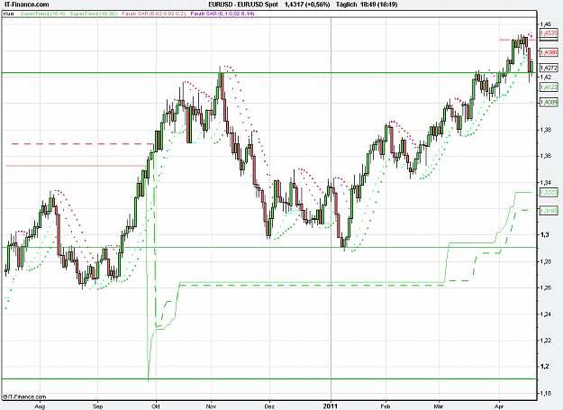 Click to Enlarge

Name: 2011-04-19_18h49_ EURUSD _ x-Daily _ (200) candle + UTC TF + PP.PNG
Size: 24 KB
