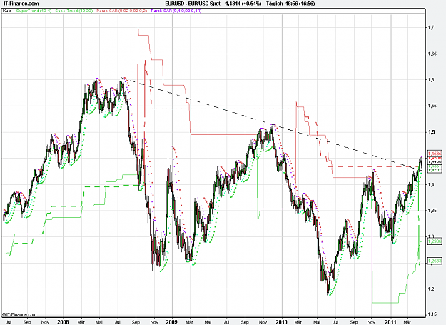 Click to Enlarge

Name: 2011-04-19_18h56_ EURUSD _ x-2Day _ (500) candle + UTC TF + PP.PNG
Size: 33 KB