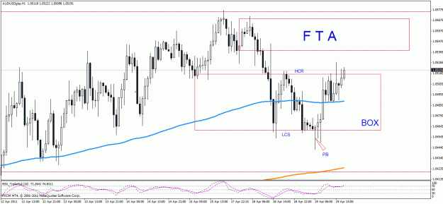 Click to Enlarge

Name: audusd hour19042011.gif
Size: 27 KB