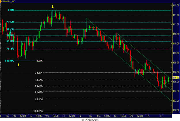 Click to Enlarge

Name: 2HR USD JPY.GIF
Size: 31 KB