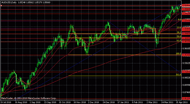 Click to Enlarge

Name: audusd.gif
Size: 21 KB