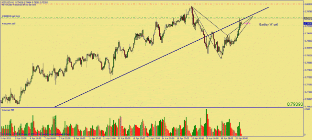 Click to Enlarge

Name: apr20 nz bebat agart1h.gif
Size: 30 KB