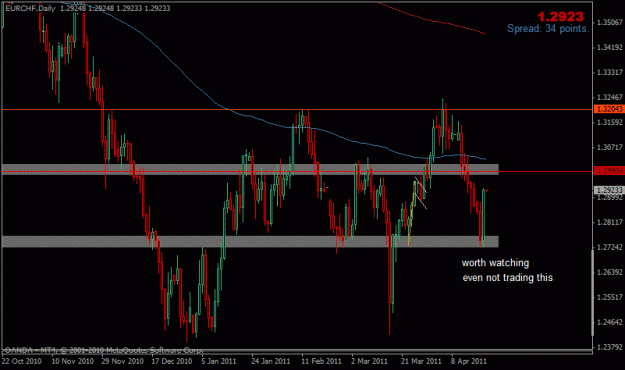 Click to Enlarge

Name: 2011_04_20_0001_eurchf.gif
Size: 18 KB