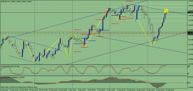 Click to Enlarge

Name: eur 4hr.gif
Size: 25 KB