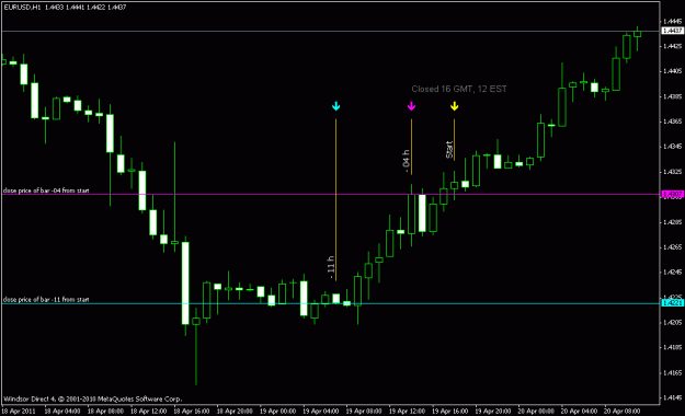 Click to Enlarge

Name: close levels 19 apr 2011.gif
Size: 12 KB
