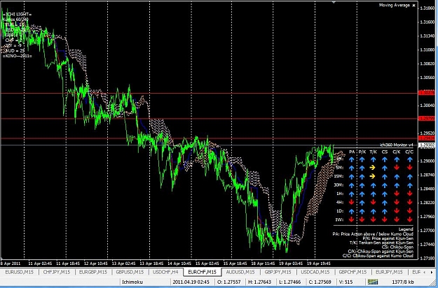 Click to Enlarge

Name: EURCHF 15m.jpg
Size: 127 KB