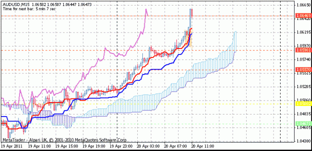 Click to Enlarge

Name: m15audusd2004110905.gif
Size: 19 KB