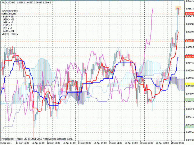 Click to Enlarge

Name: h1audusd2004110915.gif
Size: 40 KB