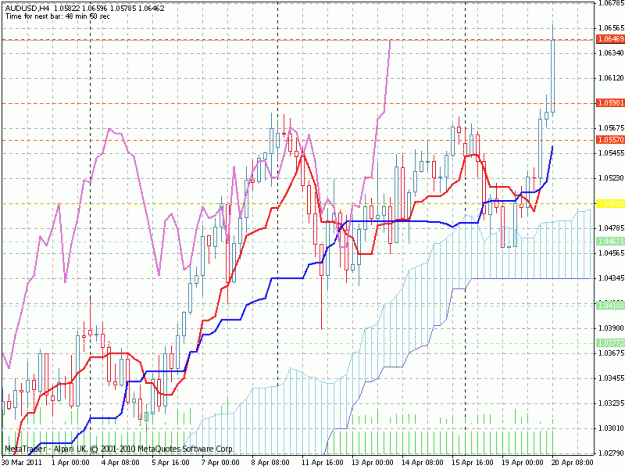 Click to Enlarge

Name: h4audusd2004110915.gif
Size: 34 KB