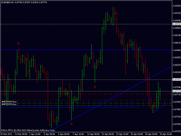 Click to Enlarge

Name: eur.gbp 19.04.11.gif
Size: 14 KB
