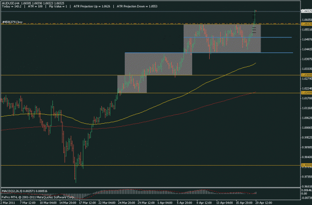 Click to Enlarge

Name: audusd box break 2.gif
Size: 16 KB