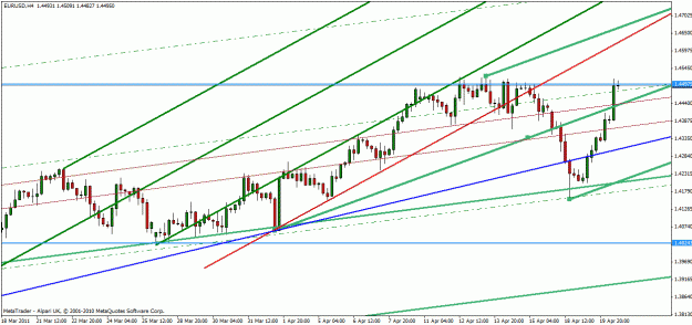Click to Enlarge

Name: eur-usd apr 20-11.gif
Size: 24 KB