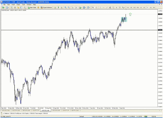 Click to Enlarge

Name: audusd_1.gif
Size: 39 KB