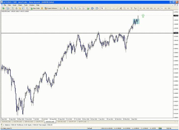 Click to Enlarge

Name: audusd_1.gif
Size: 39 KB