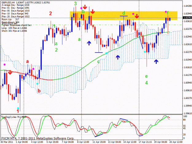 Click to Enlarge

Name: gbpusd short h4.gif
Size: 33 KB