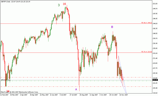 Click to Enlarge

Name: 34_gbpjpy_b_daily_001.gif
Size: 17 KB