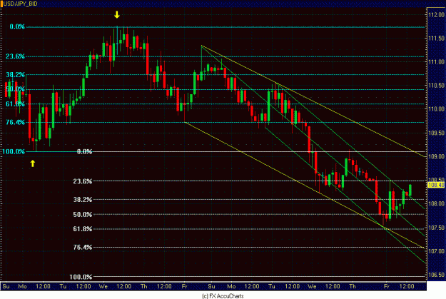Click to Enlarge

Name: 2HR USD JPY.GIF
Size: 33 KB