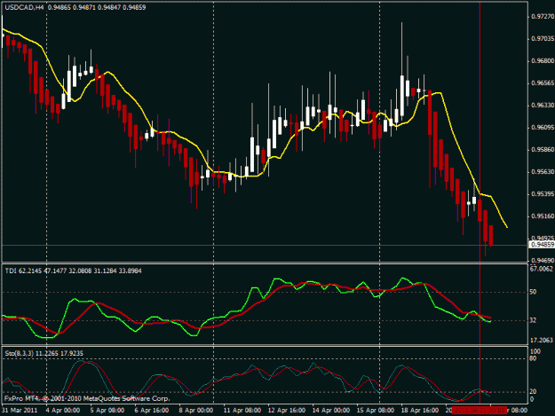 Click to Enlarge

Name: usdcad5method.gif
Size: 21 KB