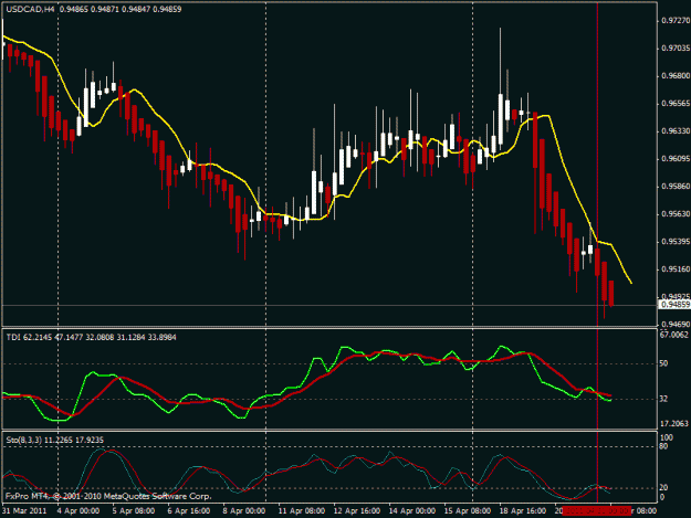 Click to Enlarge

Name: usdcad5method.gif
Size: 21 KB