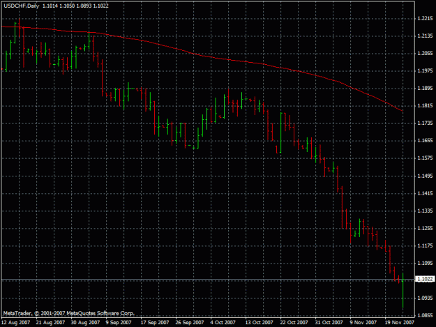 Click to Enlarge

Name: usdchf24.11.2007.gif
Size: 19 KB