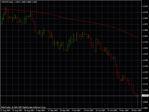 Click to Enlarge

Name: usdchf24.11.2007.gif
Size: 19 KB
