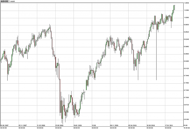Click to Enlarge

Name: chart.png
Size: 14 KB