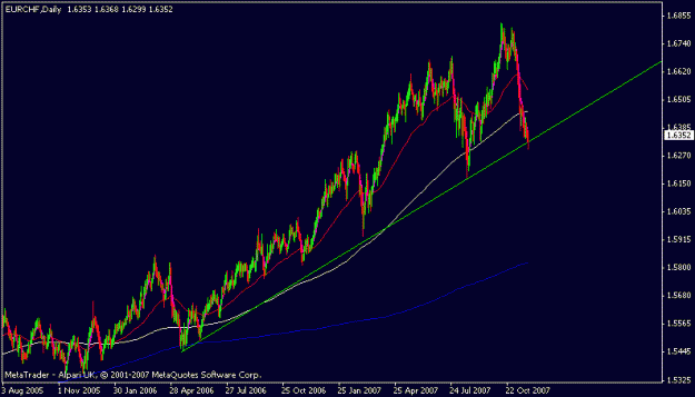 Click to Enlarge

Name: eurchf.gif
Size: 12 KB
