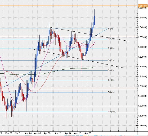 Click to Enlarge

Name: gbpusd 4hr.JPG
Size: 113 KB