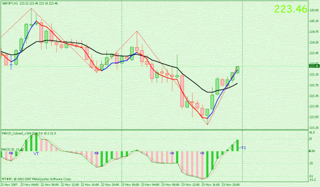 Click to Enlarge

Name: chart tf 1hr.gif
Size: 18 KB