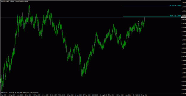 Click to Enlarge

Name: gbpusd110421d1.gif
Size: 24 KB