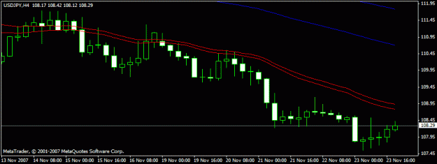 Click to Enlarge

Name: 4444 hour us jpy.gif
Size: 10 KB