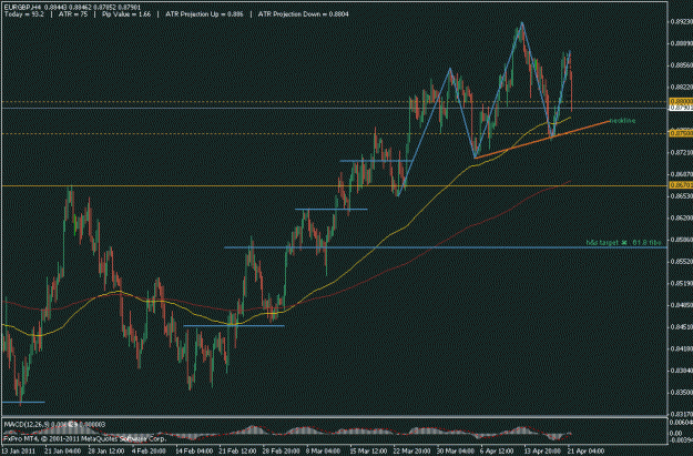 Click to Enlarge

Name: h&s eurgbp.gif
Size: 20 KB