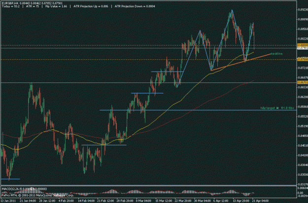 Click to Enlarge

Name: h&s eurgbp.gif
Size: 20 KB