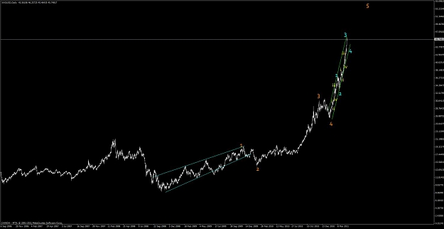 Click to Enlarge

Name: xag_usd_3.jpg
Size: 56 KB