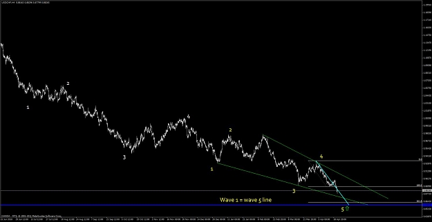 Click to Enlarge

Name: usd_chf_2.jpg
Size: 66 KB